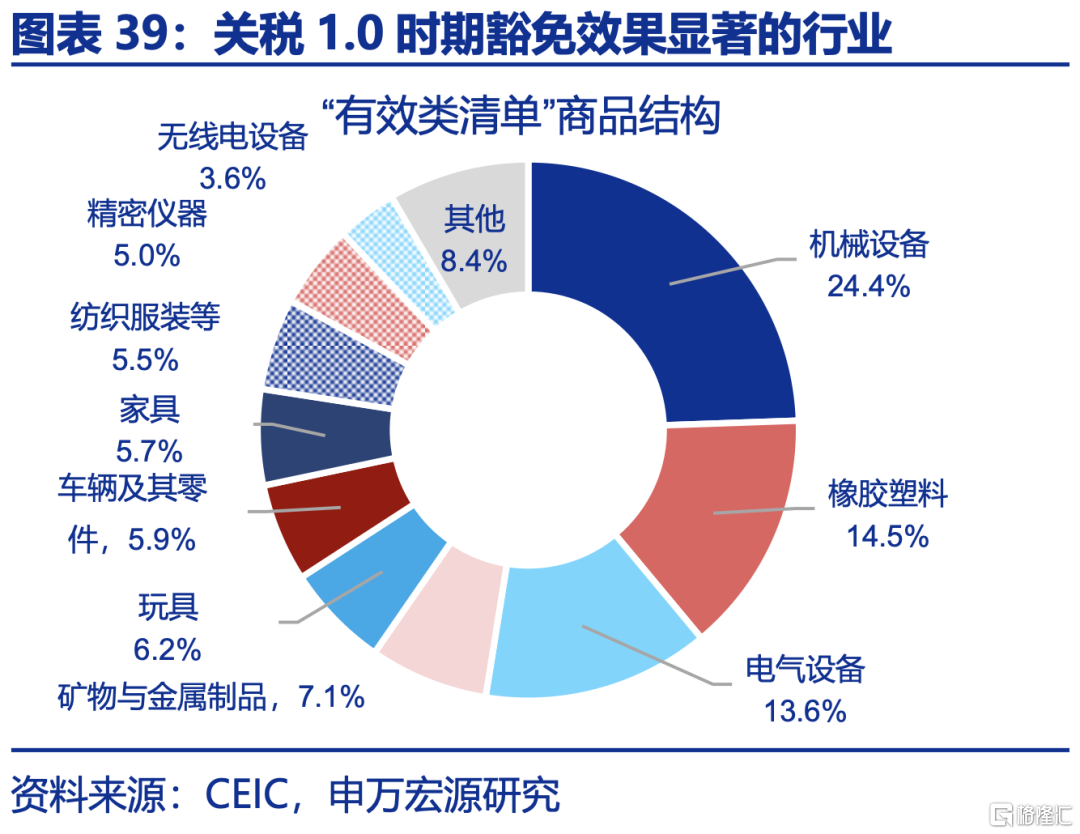 申万宏观：下半年政策有望进一步加码，服务业修复或对冲制造业压力