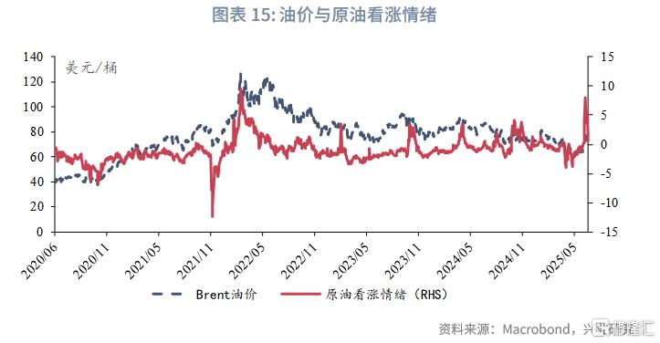 2025年第三季度原油展望：脉冲式上涨​​后的调整期