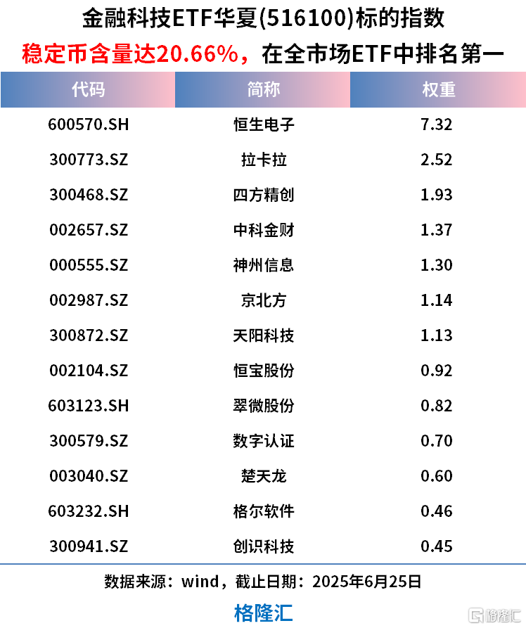 涨爆了！飙升198%，成交额远超腾讯阿里！