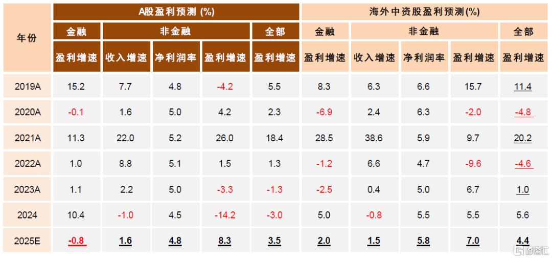 中金：预计A股下半年节奏上或为“前稳后升”
