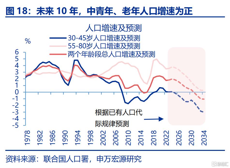 新“三万亿”投资会在哪？