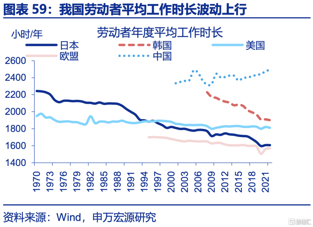 申万宏观：下半年政策有望进一步加码，服务业修复或对冲制造业压力