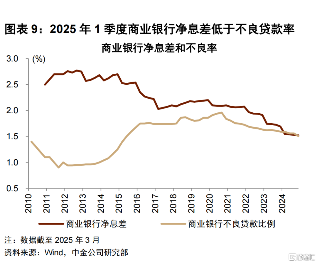 5月金融数据点评：量价环比偏弱，关注财政节奏