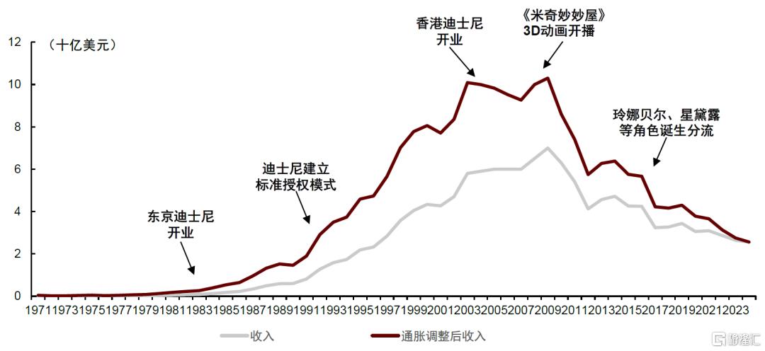 全球IP生命周期复盘启示录