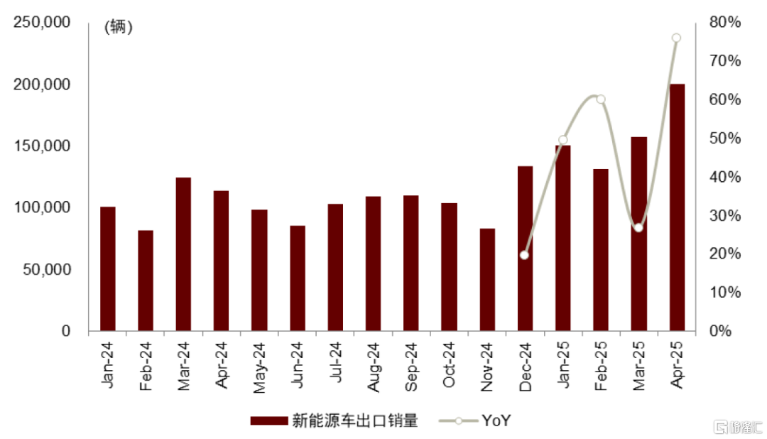 中金：基本面逐步进入改善通道，锂电新技术迎产业化向上拐点
