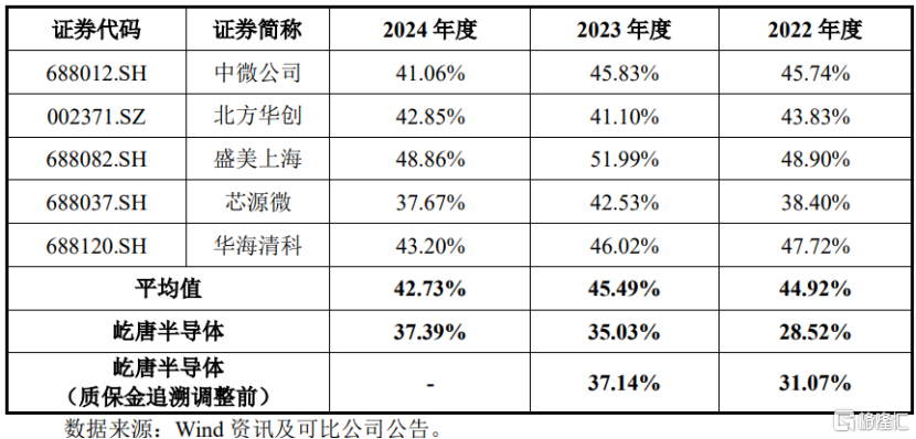 科创板新股屹唐股份申购，为半导体设备制造企业，年入超46亿