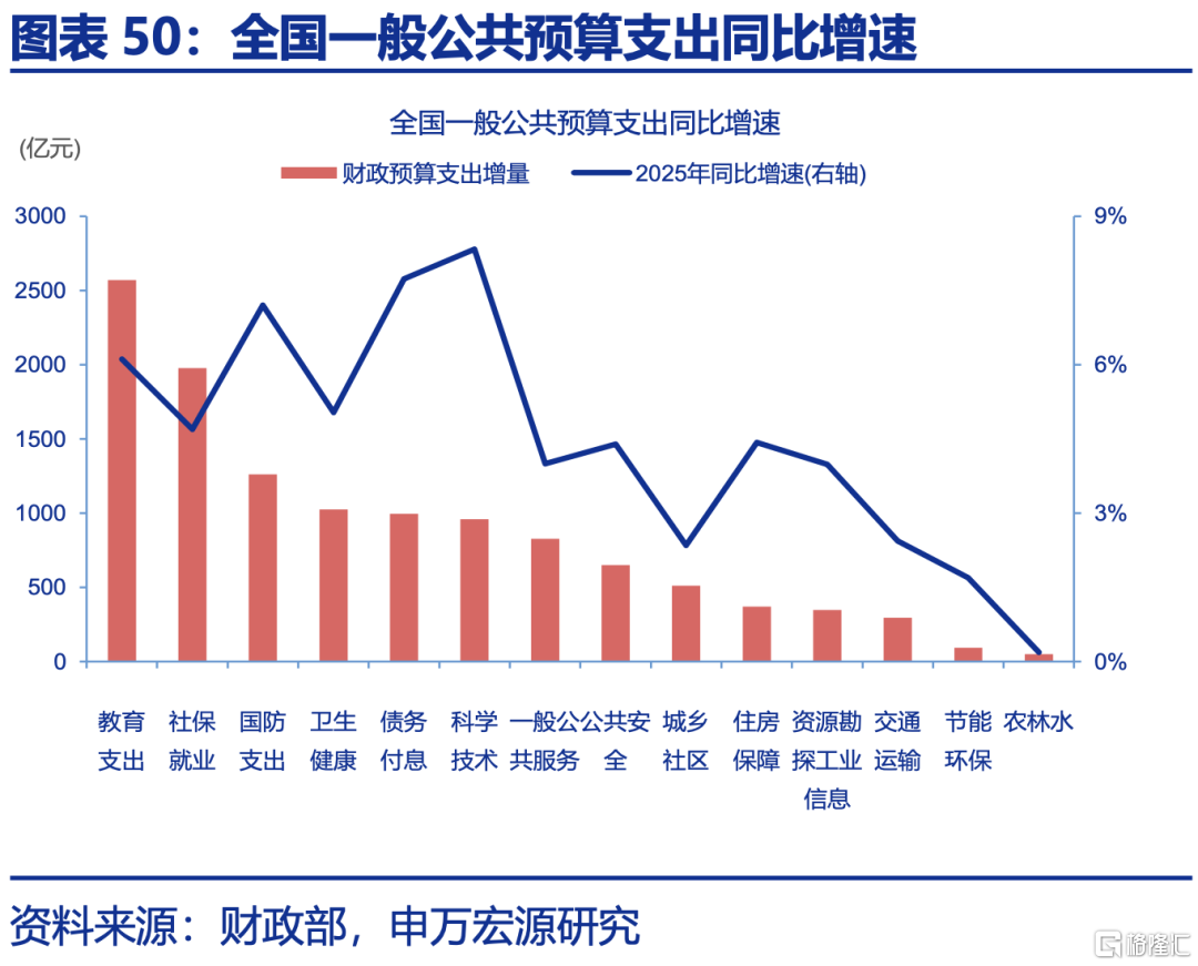 申万宏观：下半年政策有望进一步加码，服务业修复或对冲制造业压力