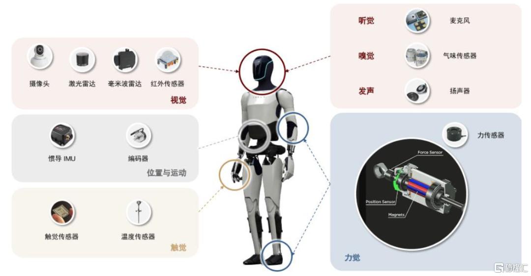 中金：2030年人形机器人传感器市场空间有望达到119亿元