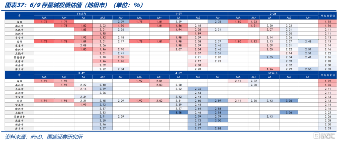 化债与转型——江西省经济财政债务全梳理