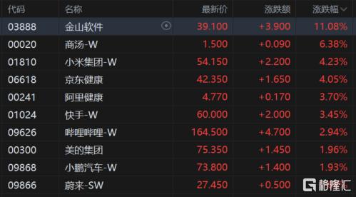 港股收评：恒指涨0.7%重回24000点，内房股与中资券商股全天强势