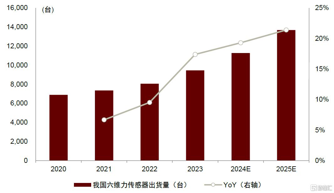 中金：2030年人形机器人传感器市场空间有望达到119亿元