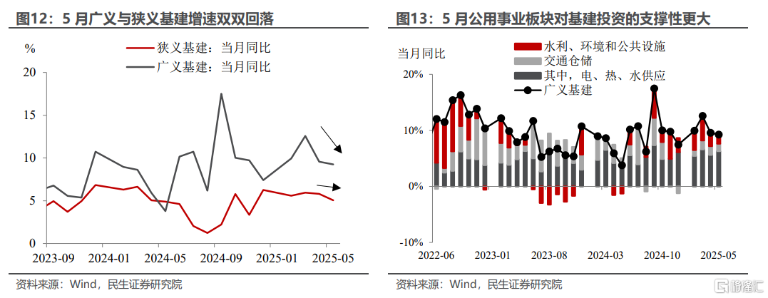 5月经济数据的“五大变数”