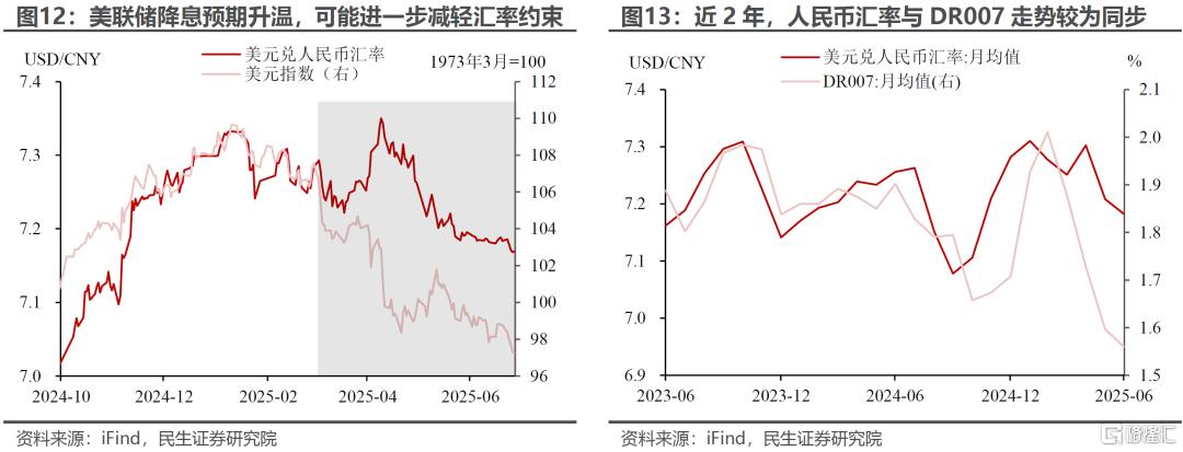 7月流动性会更松吗？