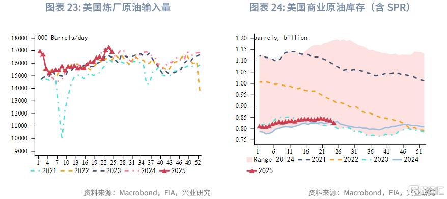 2025年第三季度原油展望：脉冲式上涨​​后的调整期