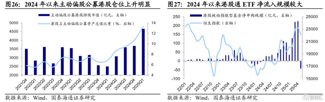 下半年港股市场如何演绎？