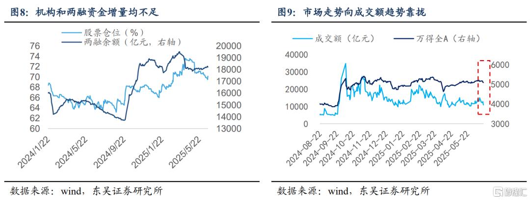 东吴证券：Risk-off阶段开启，risk-on后转向成长