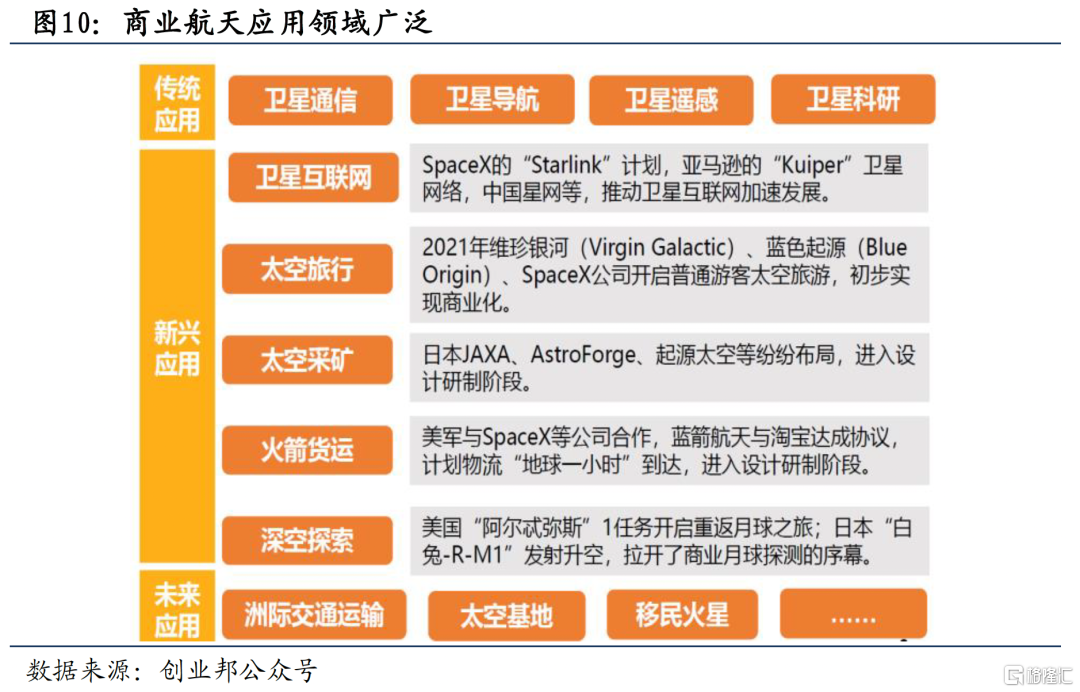 国泰海通证券：主题开路作先锋，看好中国“转型牛”