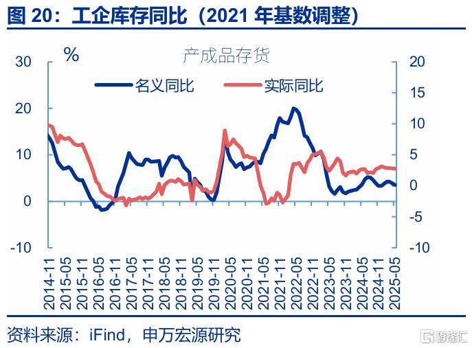 利润修复的“波折期”？