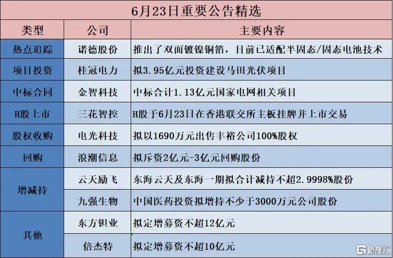 早报 (06.24）| 前脚轰炸后脚宣布停火，市场懵了！油价崩跌；美联储官员再放鸽；九部门联合发文，事关黄金！
