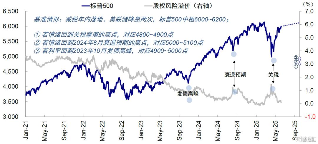 美元与美股有何关系？