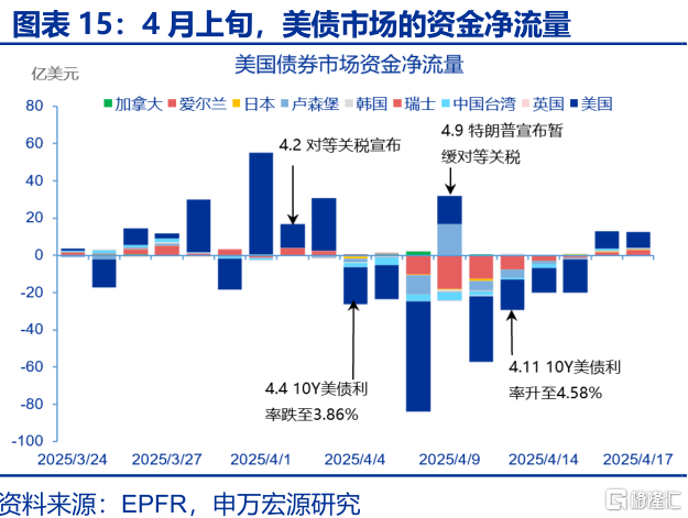美国“例外论”的终结