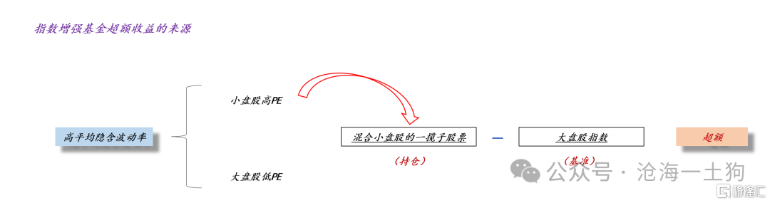 关于大盘股行情开启的必要条件