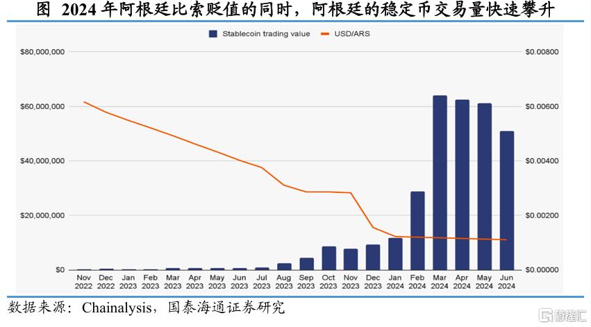 稳定币如何重塑全球货币和资产？