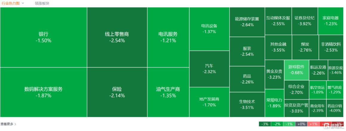 港股收评：恒指跌1.99%，科技、金融股齐跌，新消费概念集体回调