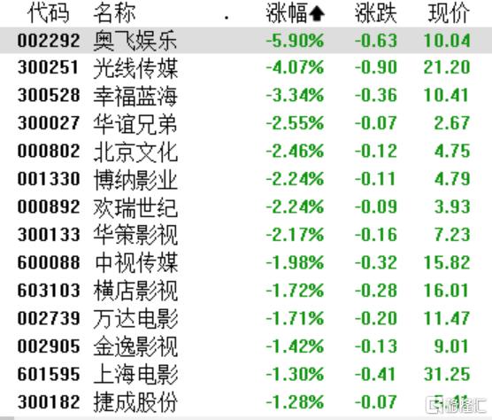 A股收评：创业板指跌0.36%，脑机接口、油气板块逆势爆发