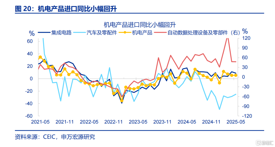 6月出口会反弹吗？