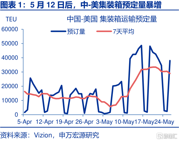 美国经济：“消失的”库存？
