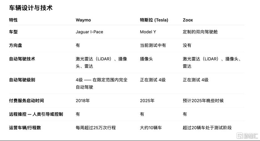 Robotaxi只上路了10辆，马斯克身家微涨1000亿