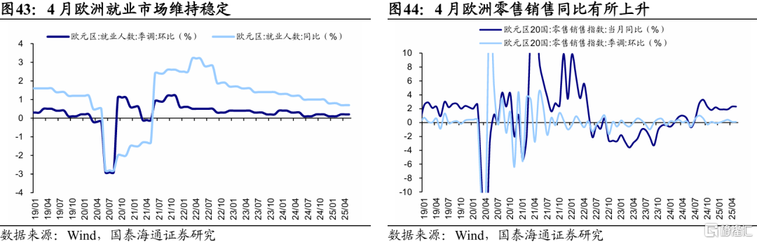 国泰海通：全球股市估值修复，观望增多