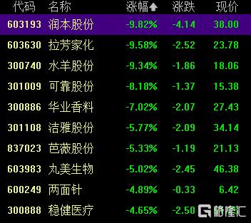 A股收评：三大指数齐涨！创业板指涨1.17%，CPO概念涨幅居前