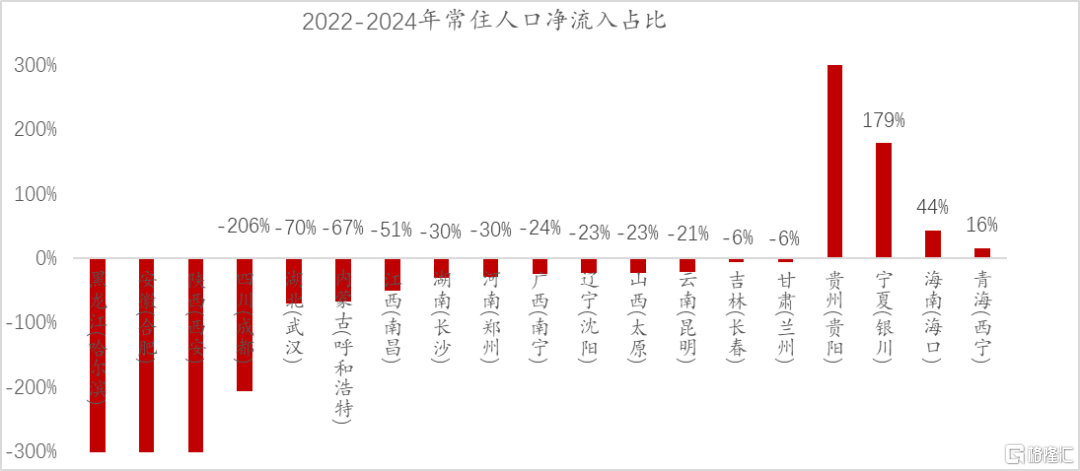 再论：中国人口往何处去？