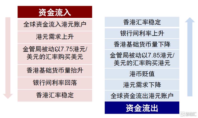 Hibor如何影响港股？