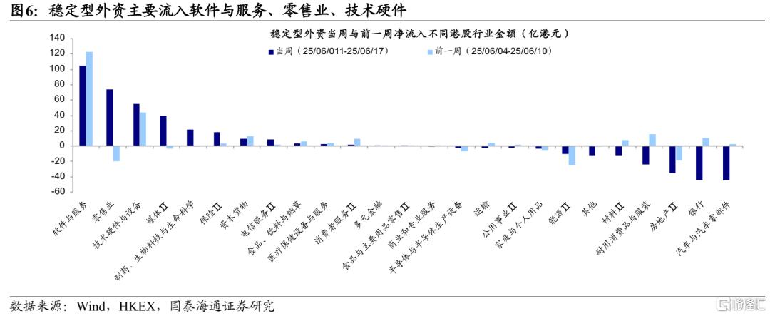 国泰海通：南向资金持续增配红利，外资延续流入日股