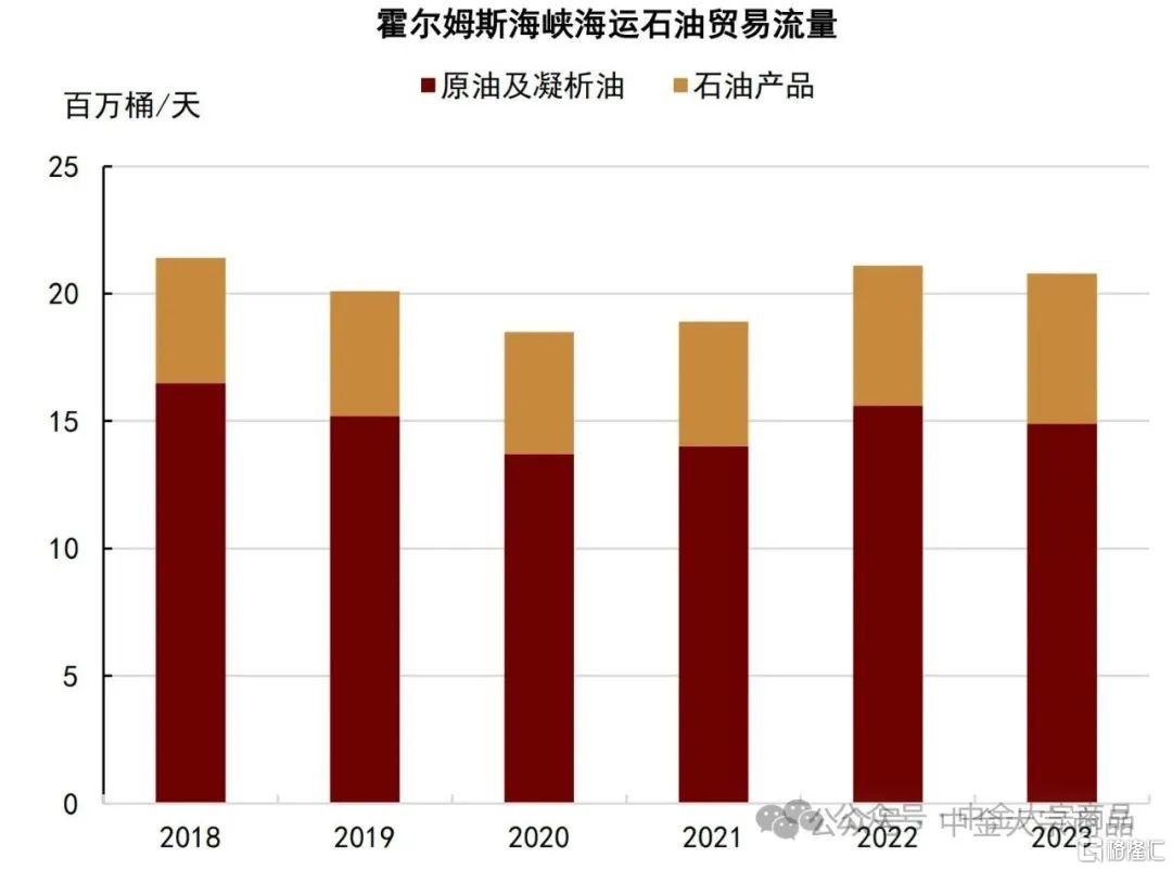 中金：地缘局势突变，石油供应风险溢价或迎重估机会