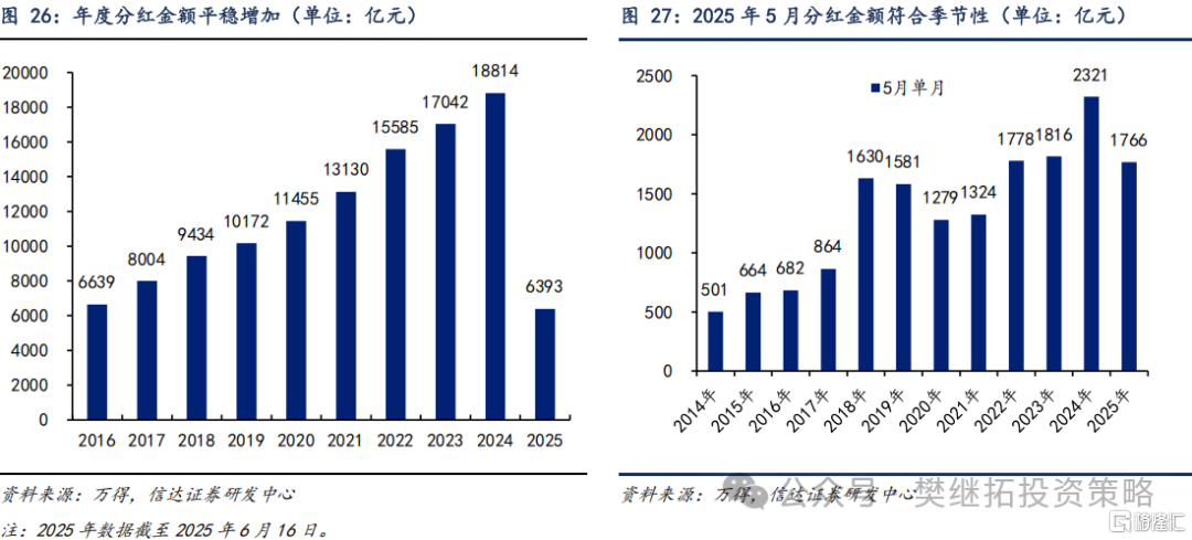 信达策略：一级资金仍强，等待居民资金流入