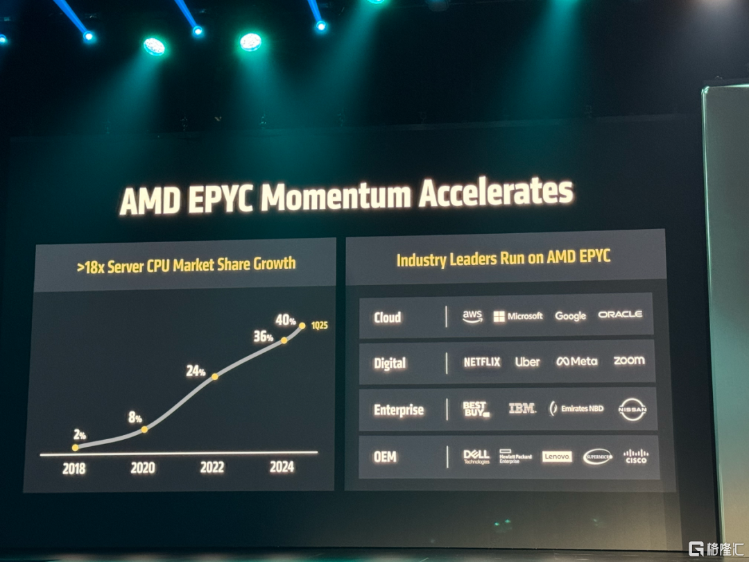 AMD发布3nm GPU，推理性能狂飙35倍