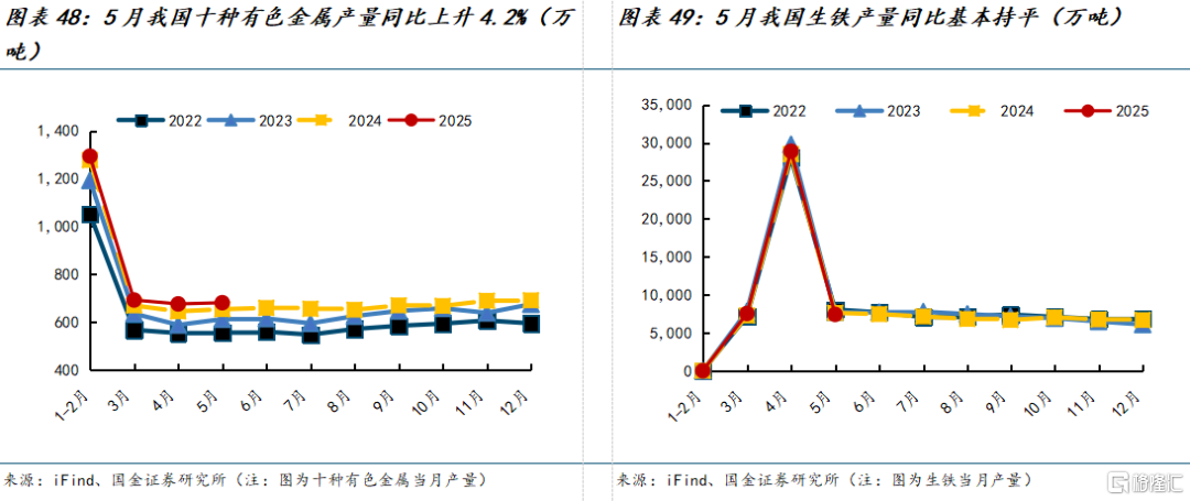 国金证券：煤价弱稳预期下进入迎峰度夏期