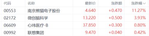 马斯克Neuralink新进展引爆港A，脑机接口概念掀涨停潮！