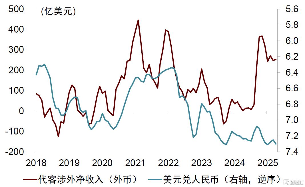 破解人民币汇率的三个困惑
