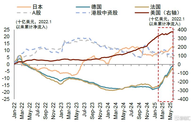 如何看待科创风格后市行情？