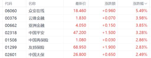 港股收评：技术性牛市！科技金融齐涨，中国稀土狂飙60%