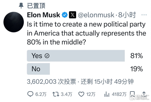 马斯克特朗普撕掉万亿
