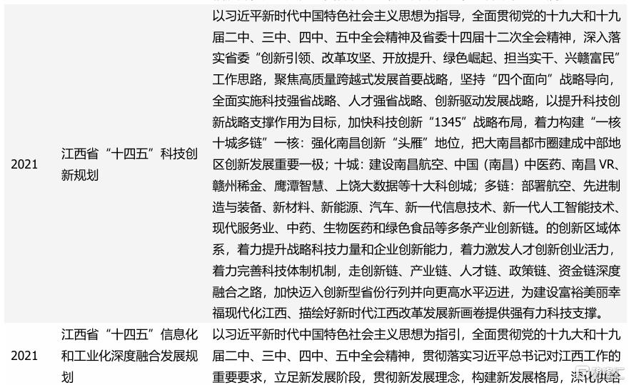 化债与转型——江西省经济财政债务全梳理