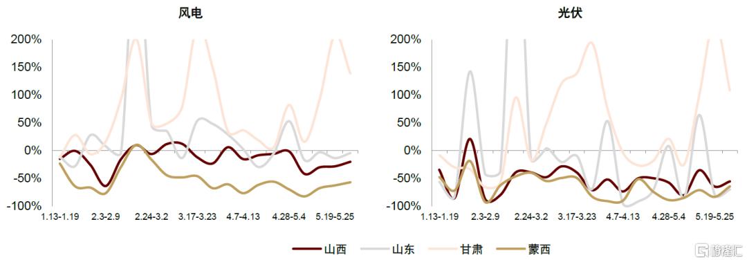 新能源运营商：成本管控+交易能力打造全新竞争力，进入“负荷为王”时代