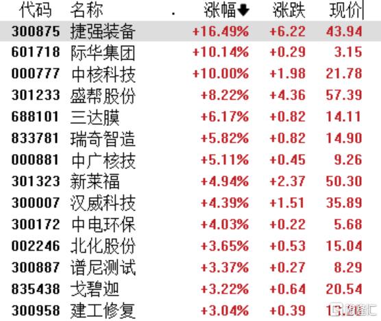 A股收评：创业板指跌0.36%，脑机接口、油气板块逆势爆发