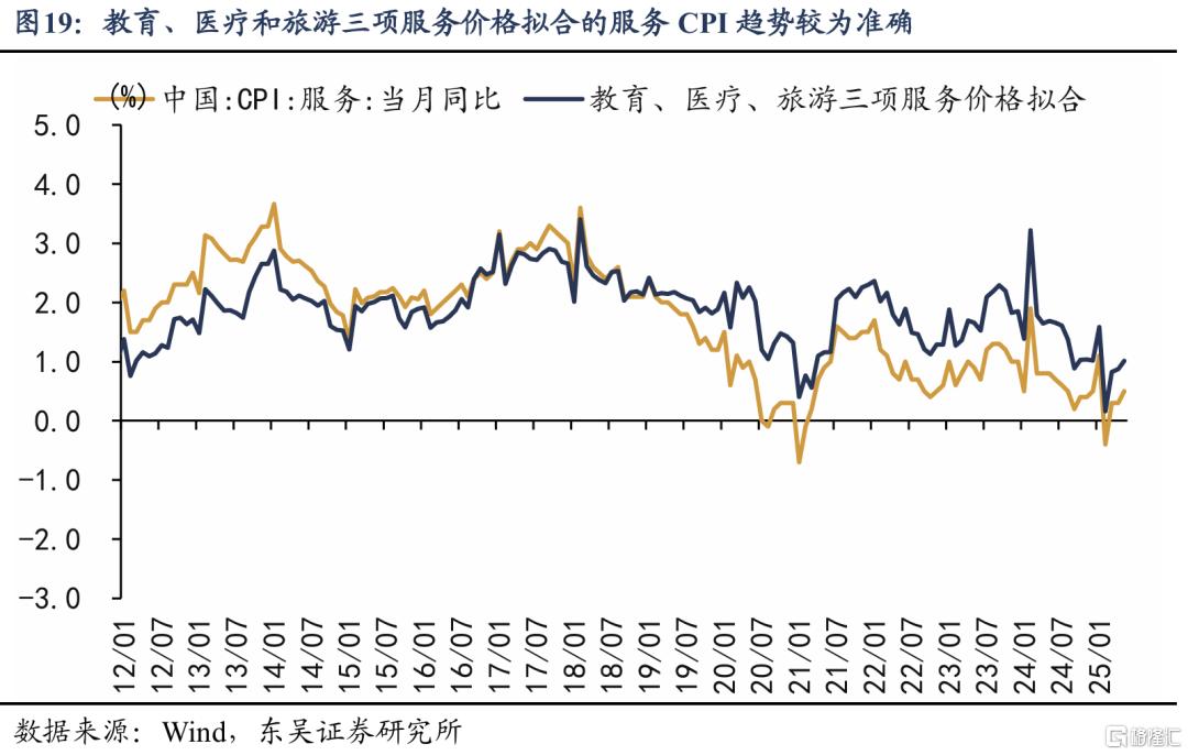 从“管高价”到“管低价”：如何提振核心CPI？